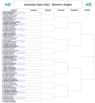 开云体育服务-澳网女单：5位中国金花出战 大满贯冠军扎堆下半区